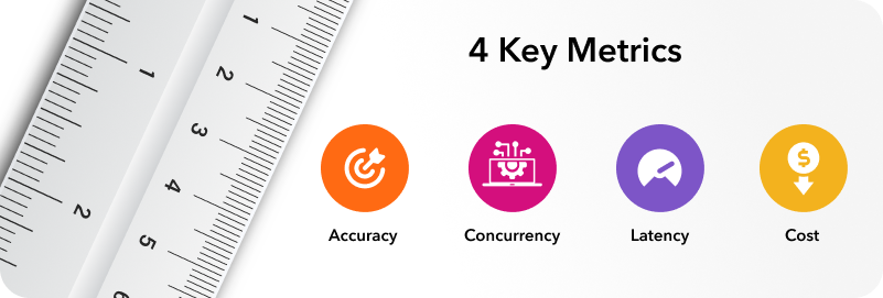4 Key metrics page banner