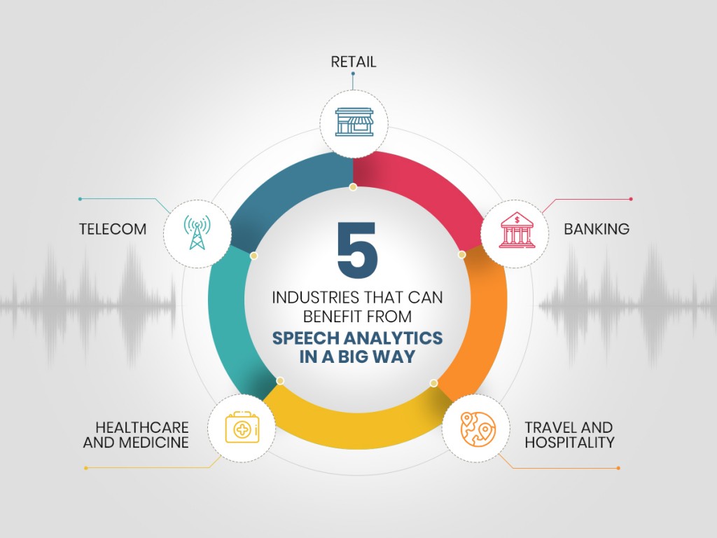 5 Industries that Can Benefit from Speech Analytics in a Big Way
