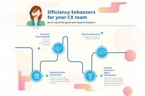 Enhance CX