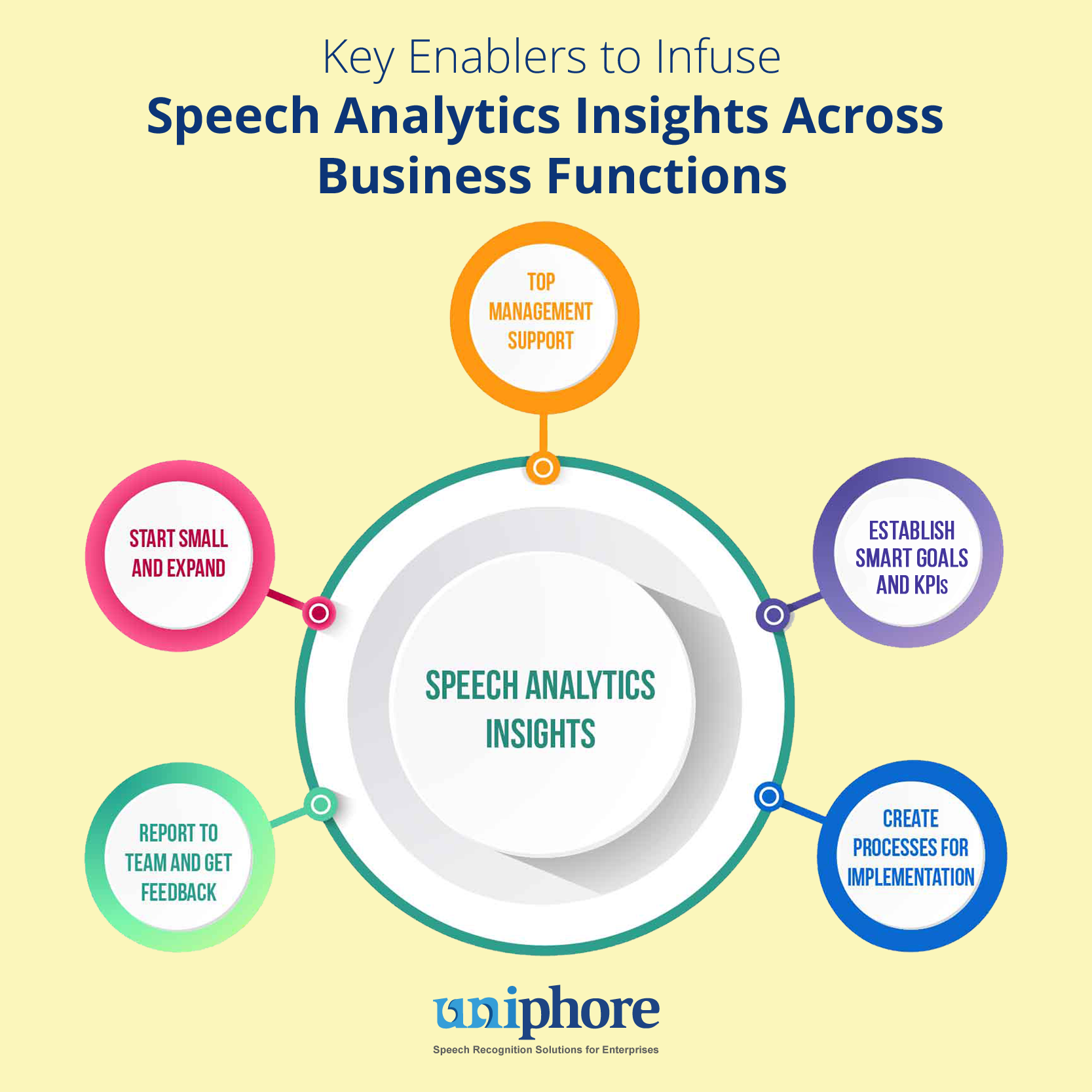 Speech Analytics for Contact Centers 
