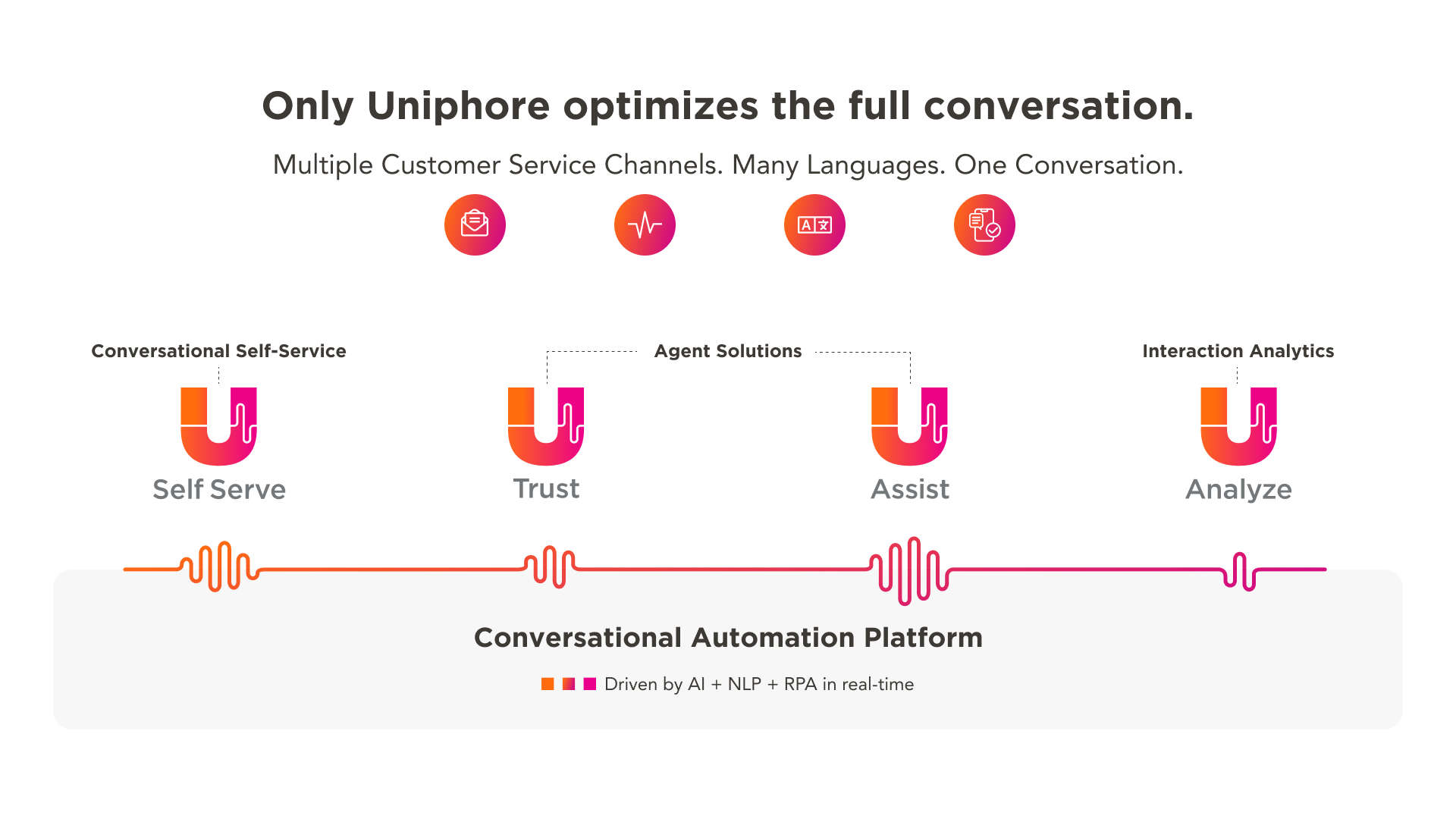 Onlyphone optimizes conversations using its conversational automation platform.