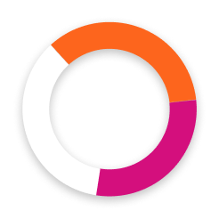 An orange, pink, and white circle created with AI-Powered technology.