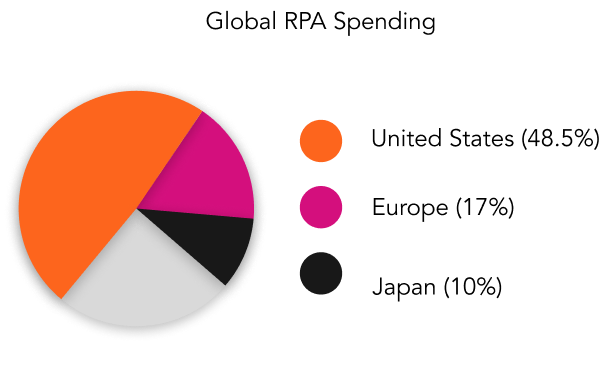 A pie chart with orange, pink, and black colors showcases data patterns efficiently.