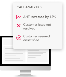 A B2B computer screen displaying call analytics shows a 12% increase in customer dissatisfaction.