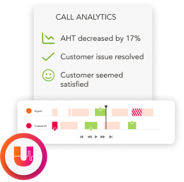 B2B tech support solution for call analytics.