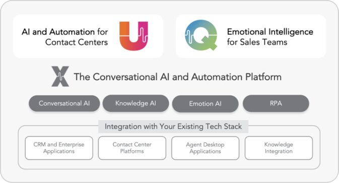 The conversational AI platform with the latest features.