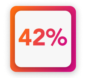 A pink square with the text "42 %" displayed on it.