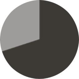 A pie chart with a grey background.