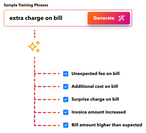 A digital illustration of a checklist with one item highlighted, representing an extra charge on a bill for the Fall Release 2023.