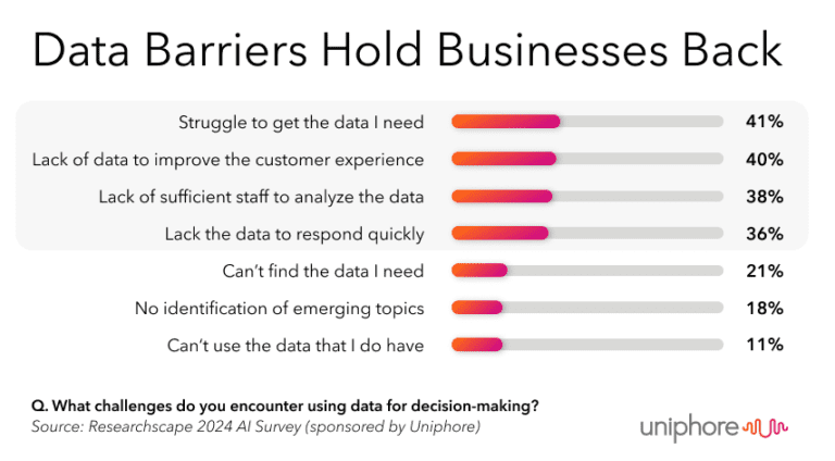 Data barriers that hold back business from integrating AI