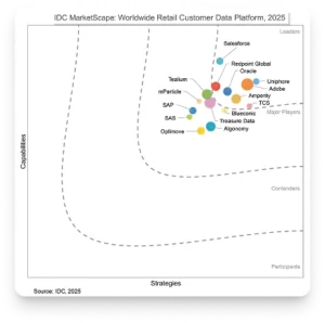 IDC Marketscape Hero Image