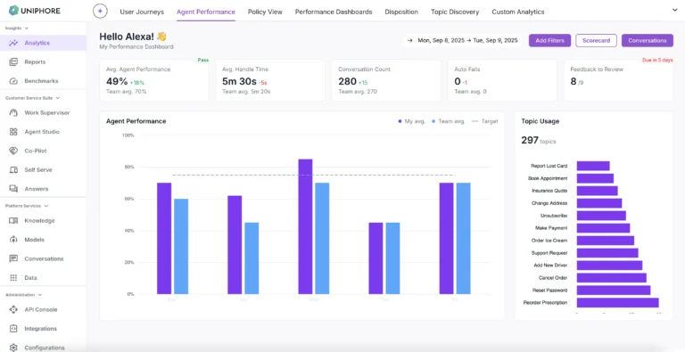 Performance Dashboard Screenshot