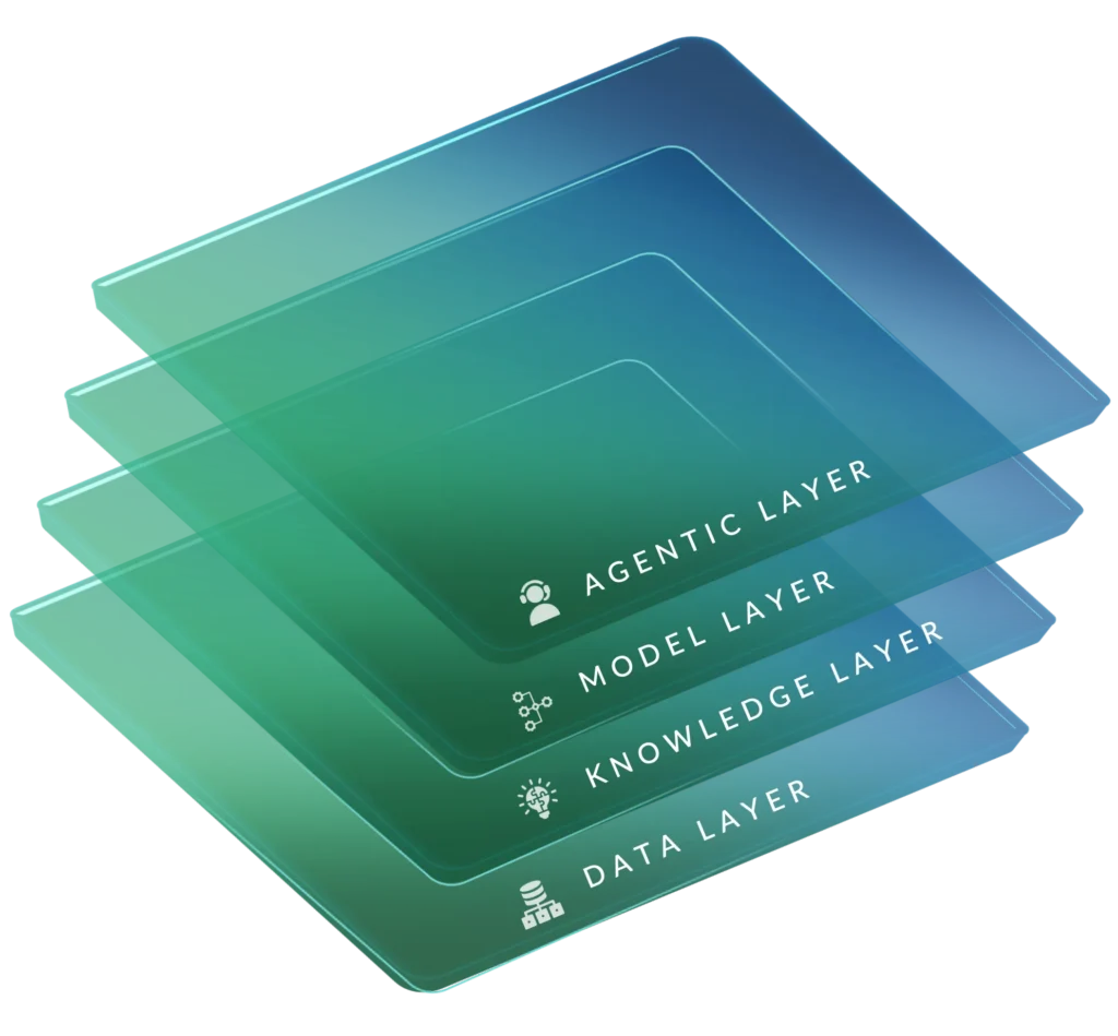 Business AI Cloud - 4 Layers