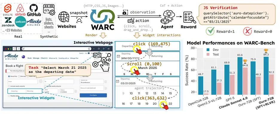 WARC-Bench GUI benchmarks