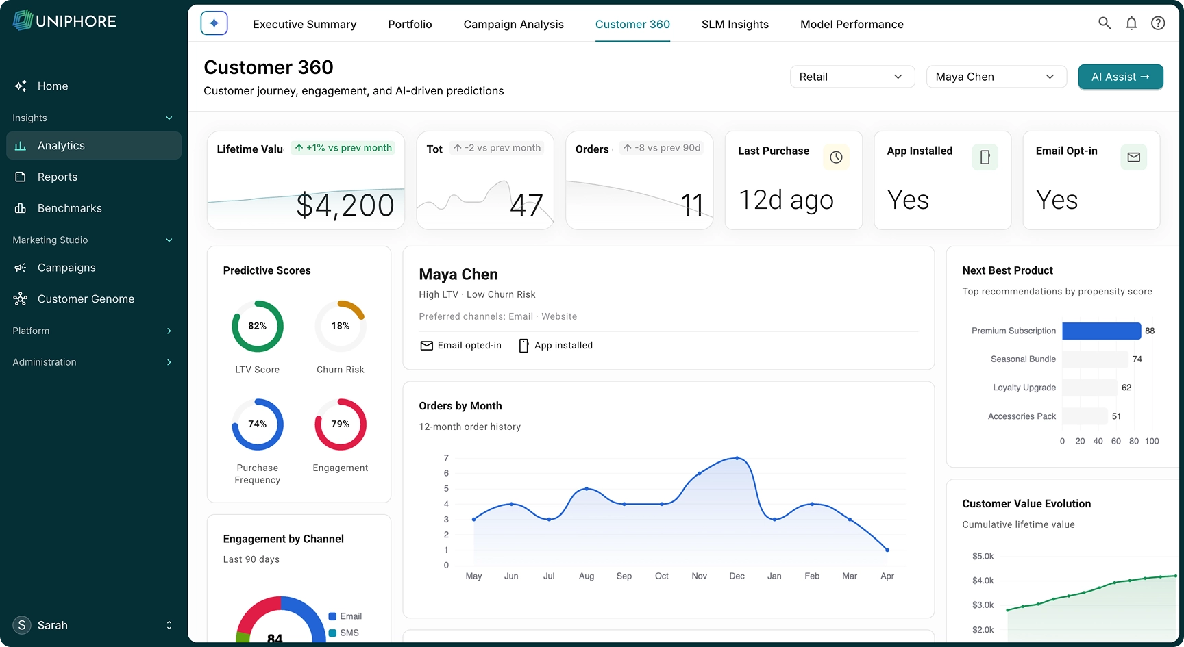 Uniphore Marketing AI — CREATE AND ACTIVATE step product screenshot