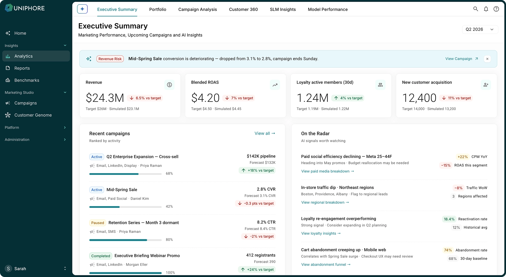 Uniphore Marketing AI — MEASURE step product screenshot