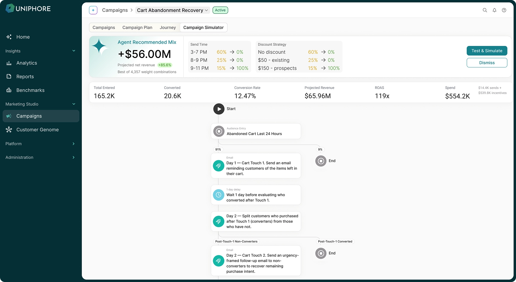 Uniphore Marketing AI — SIMULATE step product screenshot