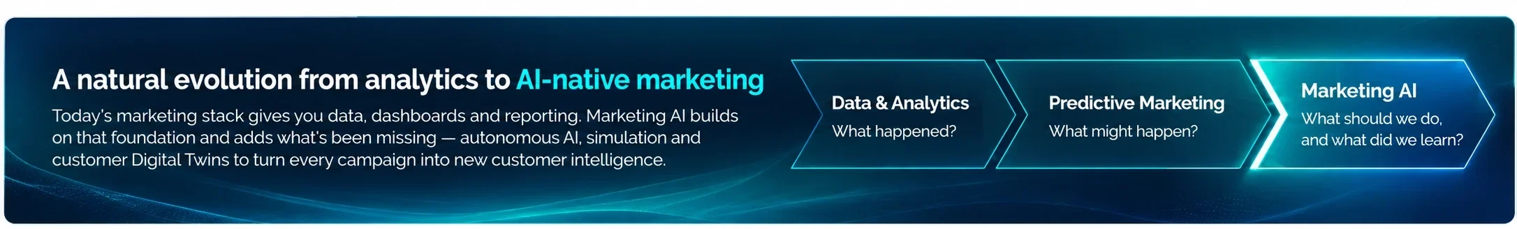 From reporting, to prediction, to a system that can act and learn.